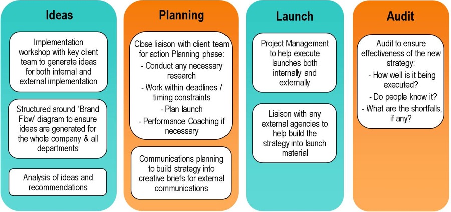 Be implementation